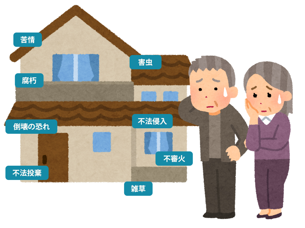 不動産売買・買取 【売りたい!】